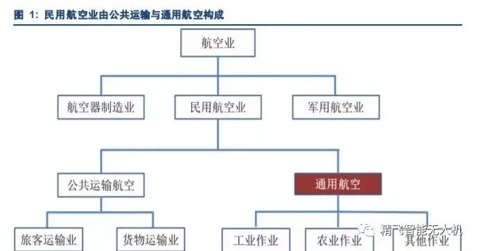 以后你想開(kāi)飛機(jī)上下班嗎？