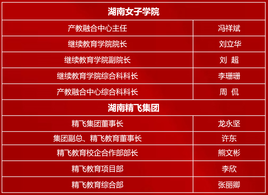 【精飛要聞】湖南女子學(xué)院繼續(xù)教育學(xué)院調(diào)研精飛集團(tuán)，共謀校企合作新篇章！